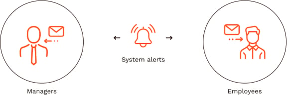 system-alerts-chart